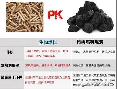 废锯末加工成松木颗粒燃料的八大优点你知道吗？