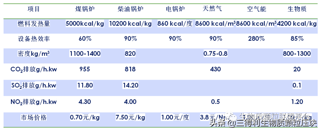 废锯末加工成松木颗粒燃料的八大优点你知道吗？